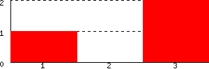 Frags per minute