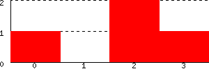 Frags per minute