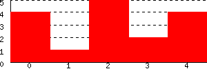 Frags per minute